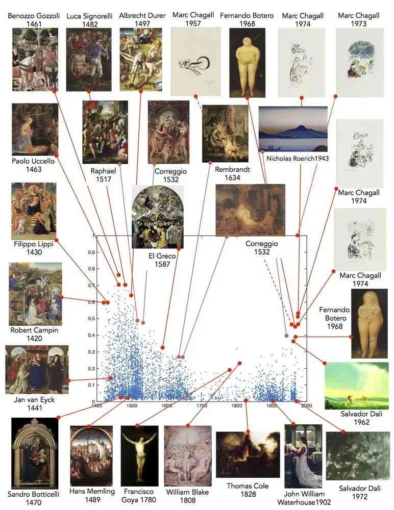 人工智能生成艺术品过程中存在的问题及绘画对策探究