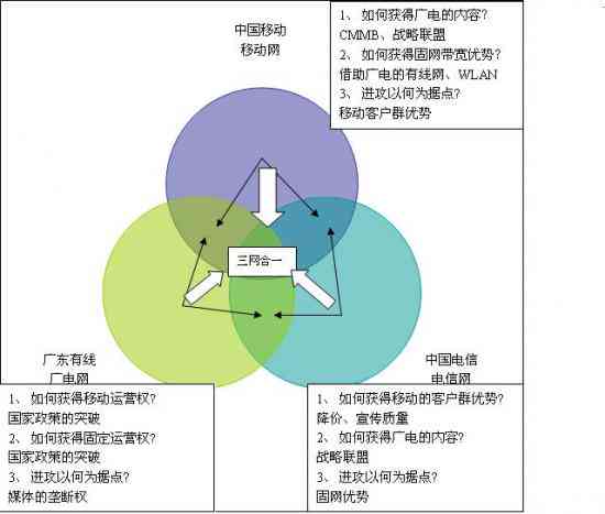 ai生成艺术品的问题与对策