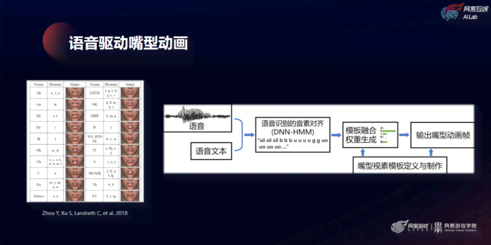 AI语音生成技术解析：从原理到实践，全方位揭秘如何制作语音片