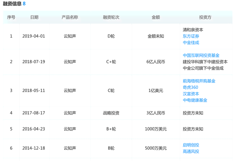 ai生成语音片怎么做