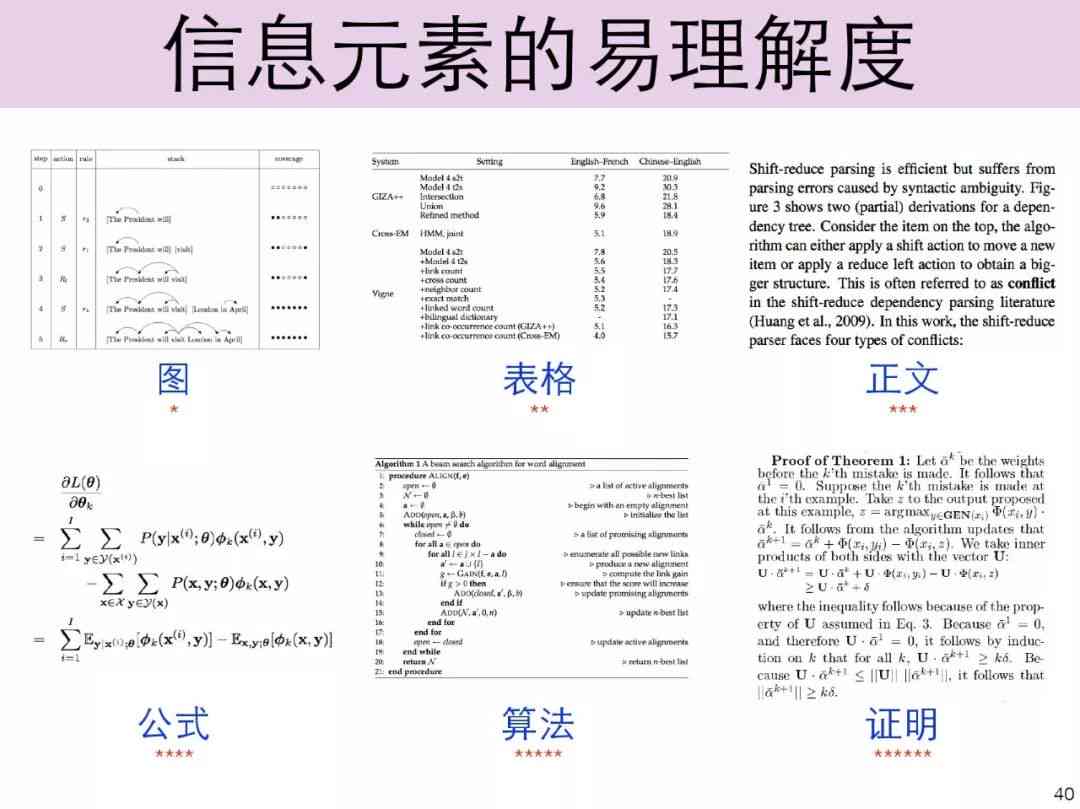 全面指南：学术论文写作与翻译技巧，涵构思、撰写、校对及常见问题解析