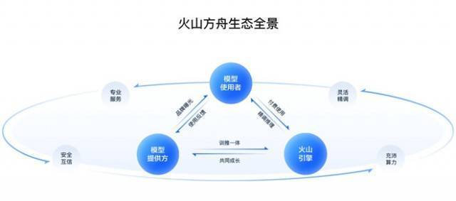 火山工具全解析：全方位解决火山平台使用疑问与技巧指南