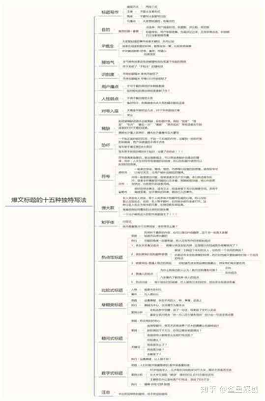 自动写作文神器：英语作文自动生成，手机免费，一键生成作文