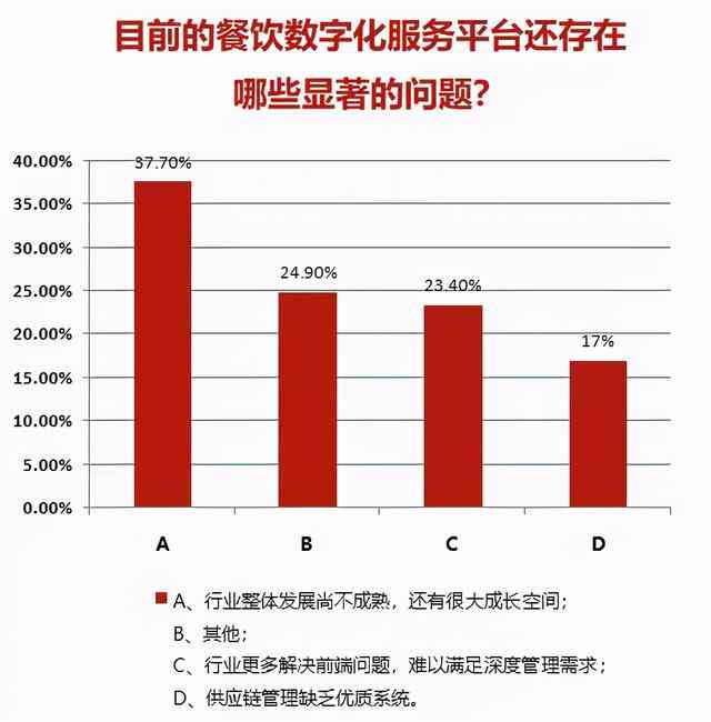 一站式美食探索与评价平台：深度点评、用户推荐、餐厅搜索全攻略