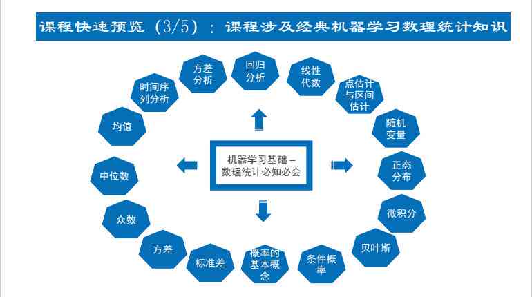 东营人工智能软件开发与培训综合服务中心：全方位AI技能提升与职业发展指导