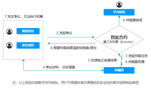 东营安软件：专业提供优质软件解决方案