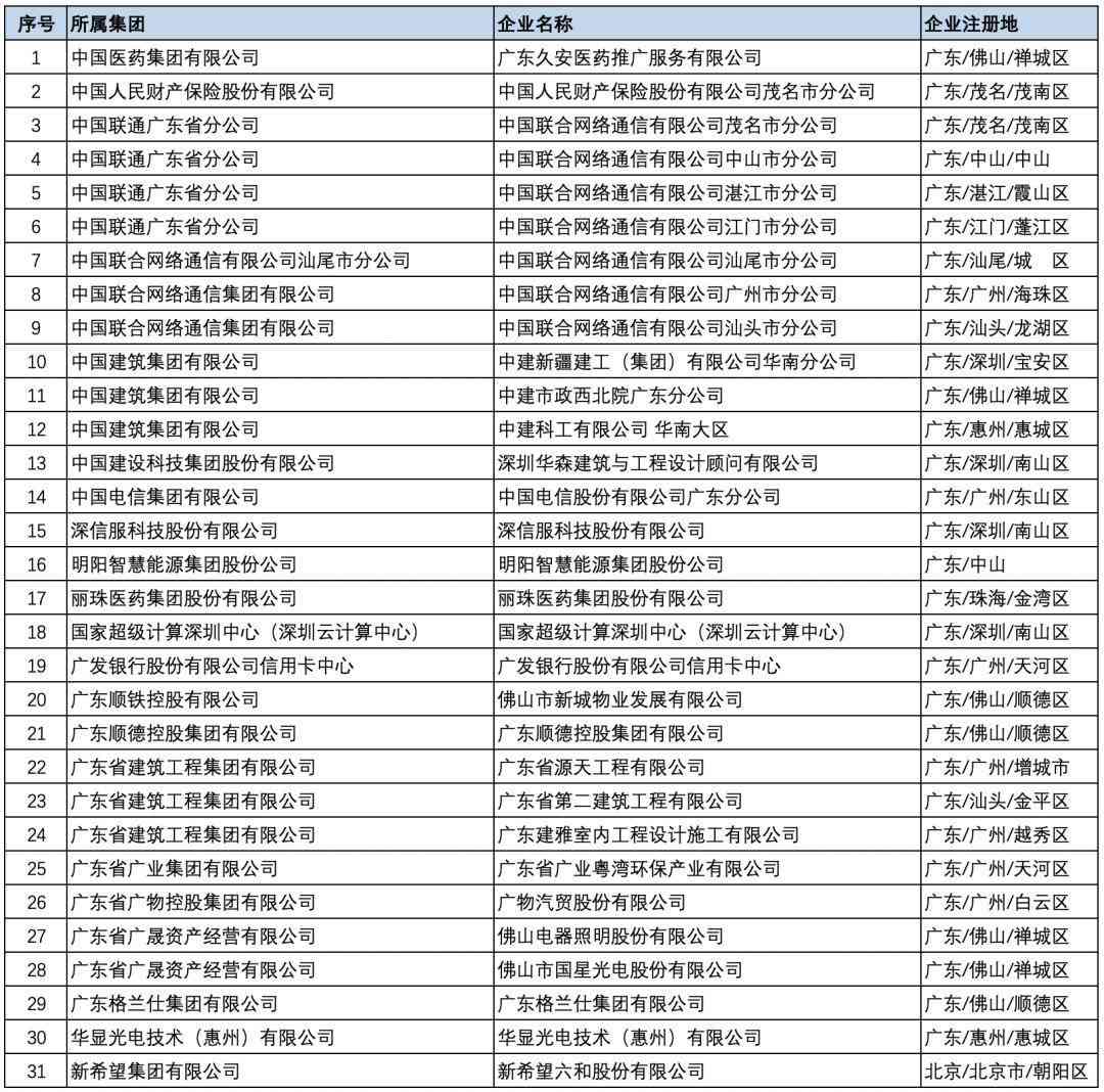 东营软件公司综合排名与招聘：公司、热门部门推荐及招聘信息