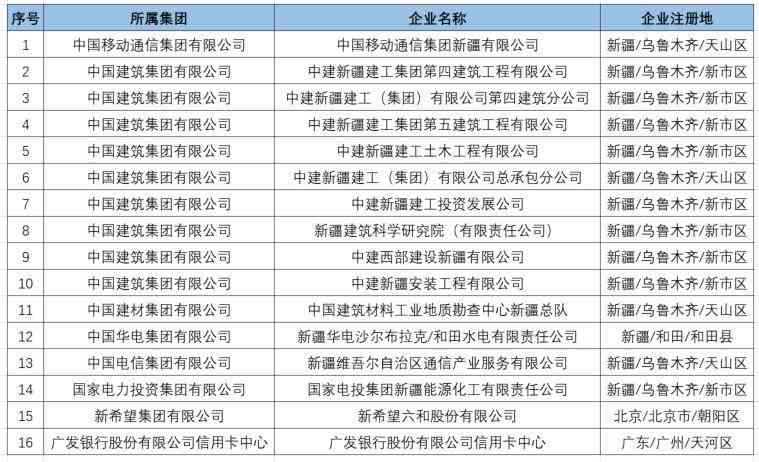 东营软件公司综合排名与招聘：公司、热门部门推荐及招聘信息