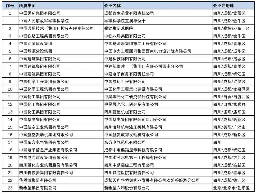 东营软件公司综合排名与招聘：公司、热门部门推荐及招聘信息