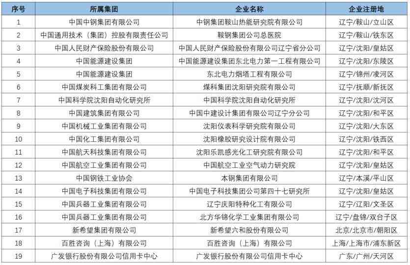 东营软件公司综合排名与招聘：公司、热门部门推荐及招聘信息