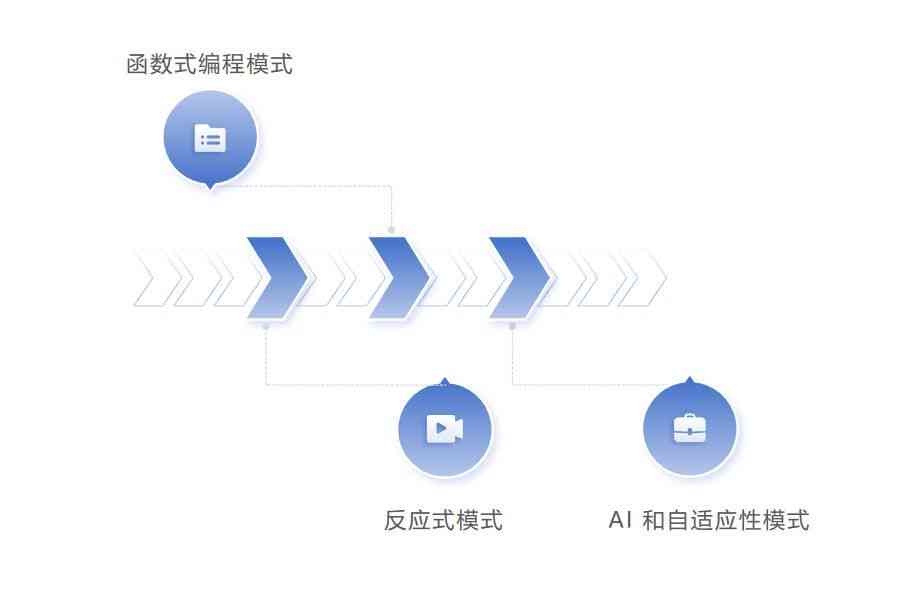 生成式设计：基本流程、特点及创新与实用性平，附主流软件介绍