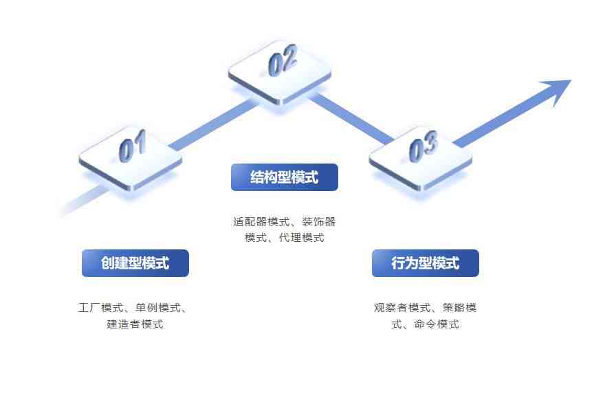 生成式设计：基本流程、特点及创新与实用性平，附主流软件介绍