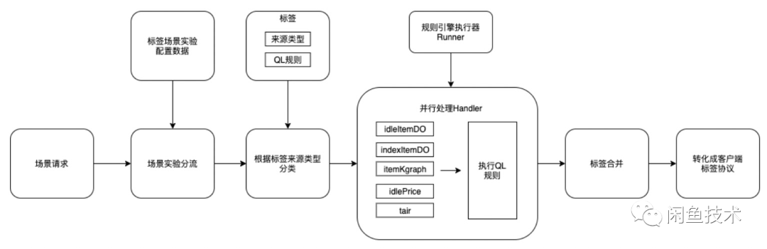 生成式设计：基本流程、特点及创新与实用性平，附主流软件介绍