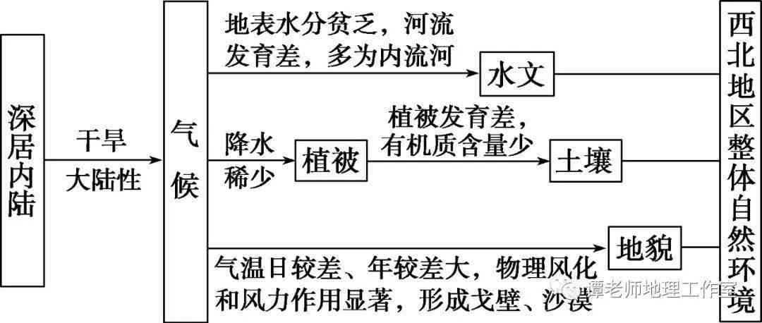 何为自然环境：定义、范畴及包含因素详解