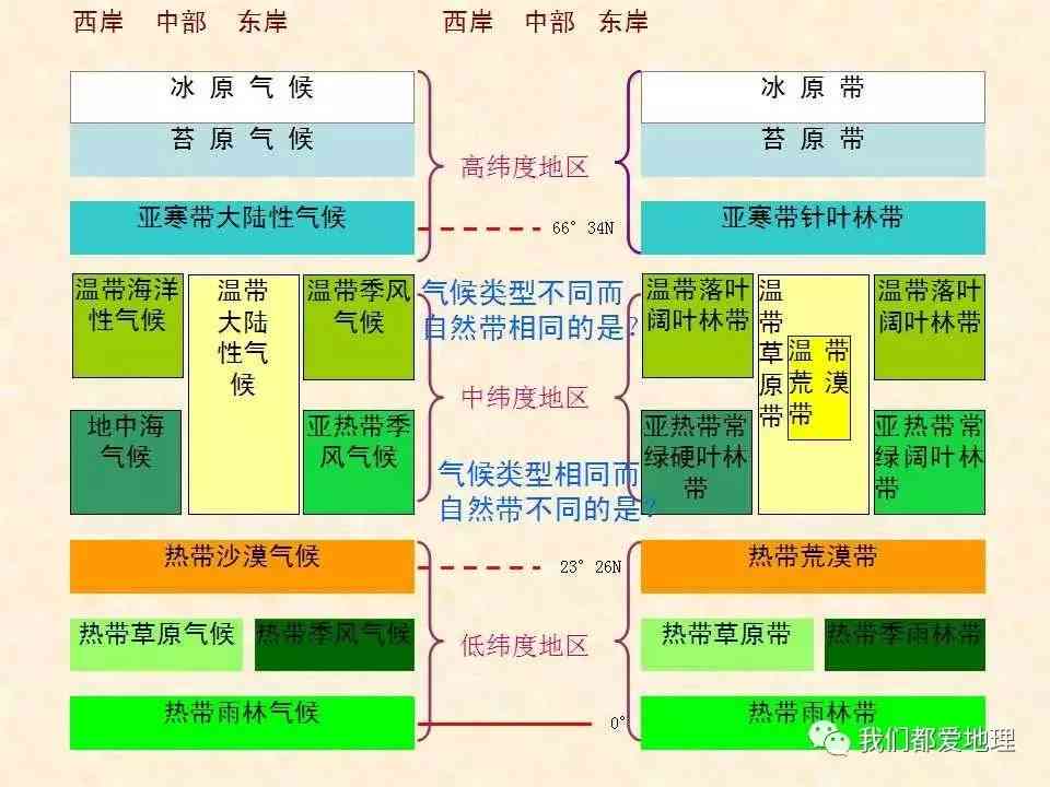 何为自然环境：定义、范畴及包含因素详解