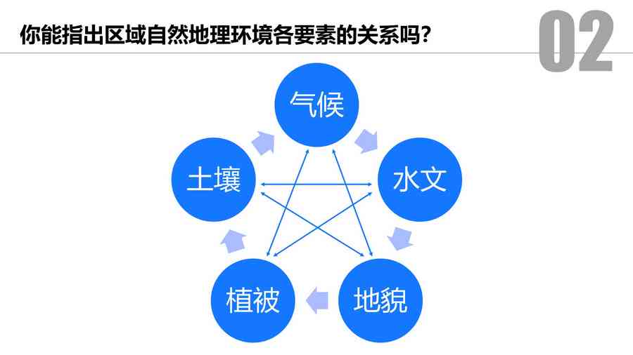 自然环境的构成因素有哪些：涵主要因素与方面详解