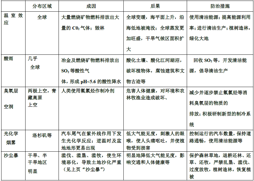 自然环境的构成因素有哪些：涵主要因素与方面详解