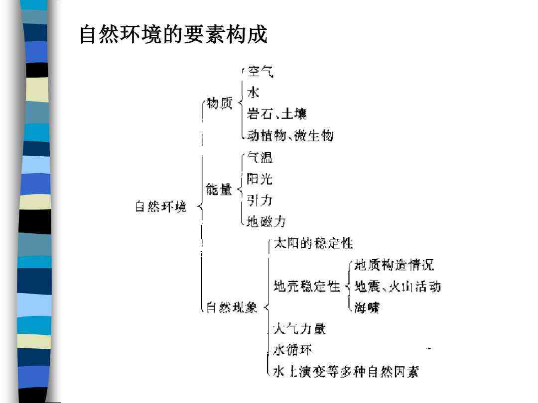 自然环境的构成因素有哪些：涵主要因素与方面详解