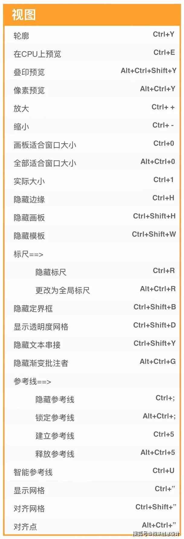 AI创建快捷方式的完整指南：涵桌面、手机及常用软件操作步骤