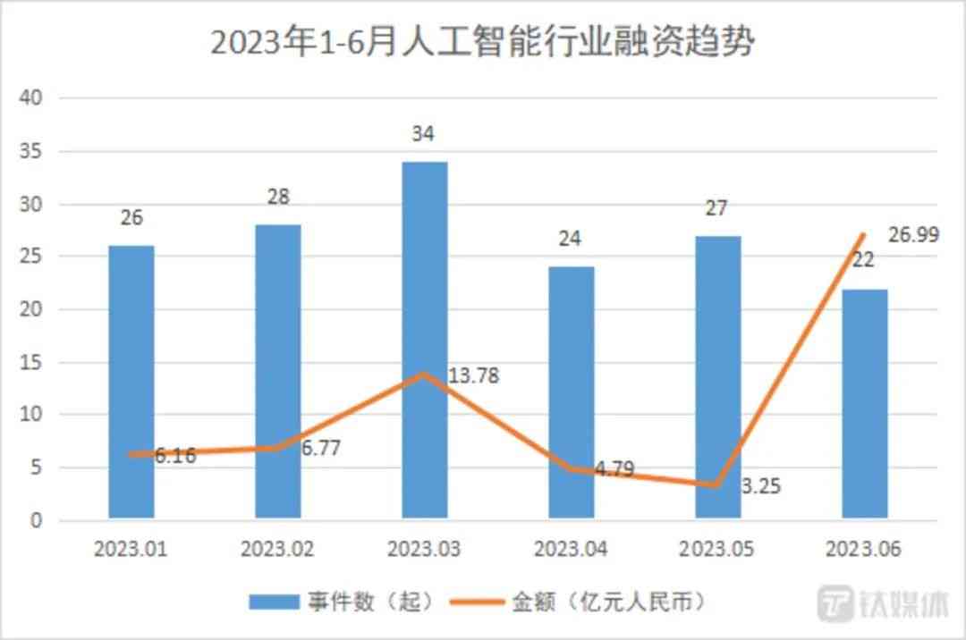 全面盘点：2023年热门AI生成数据大屏软件清单及功能对比指南