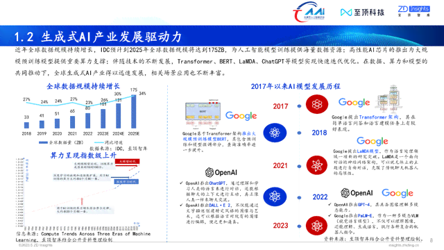 全面盘点：2023年热门AI生成数据大屏软件清单及功能对比指南