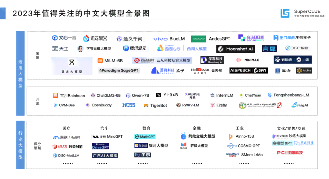 全面盘点：2023年热门AI生成数据大屏软件清单及功能对比指南