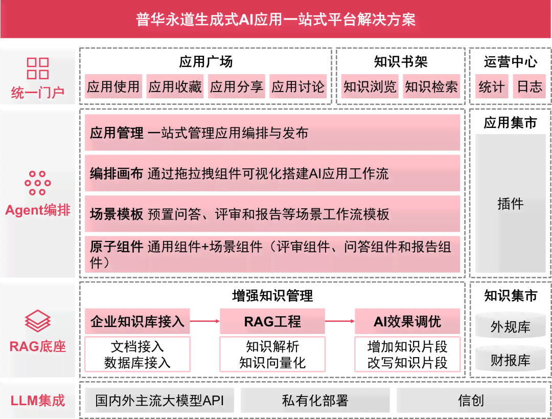 ai方案生成软件免费