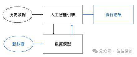 人工智能实验：基于文库的智能内容分析与步骤详解