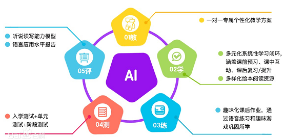 用户全方位指南：主流线上互动AI课程培训机构一览与选择攻略