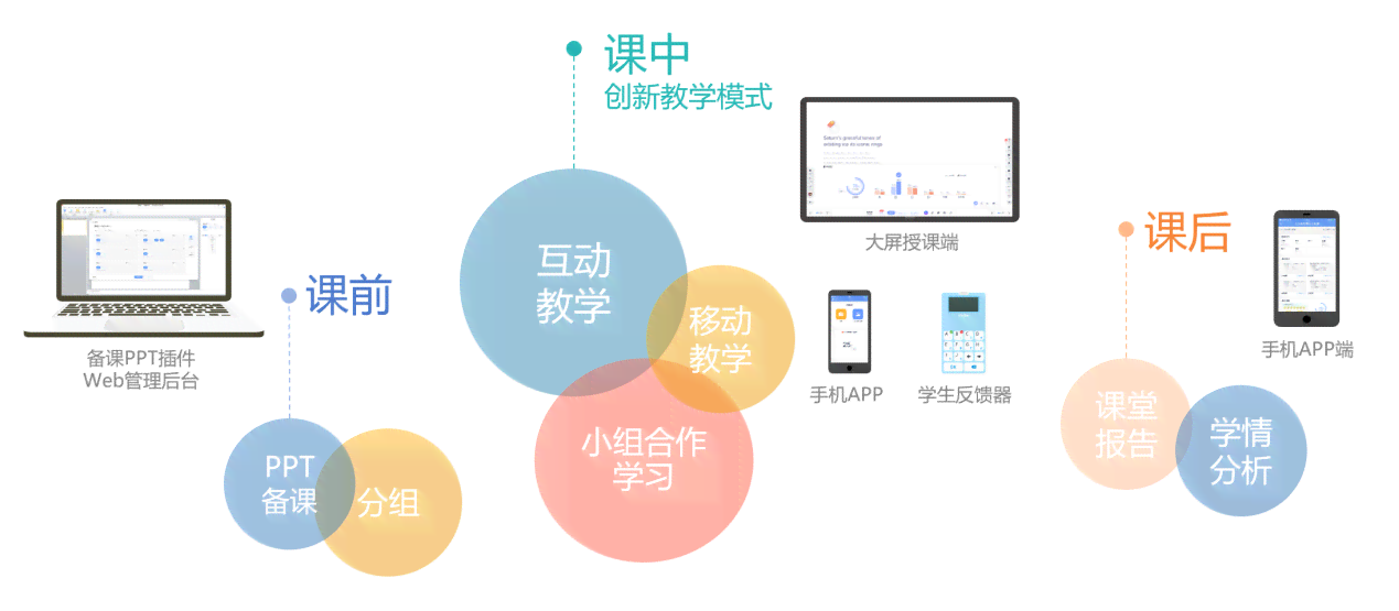 线上互动AI课程培训机构：精选推荐与教学平台一览