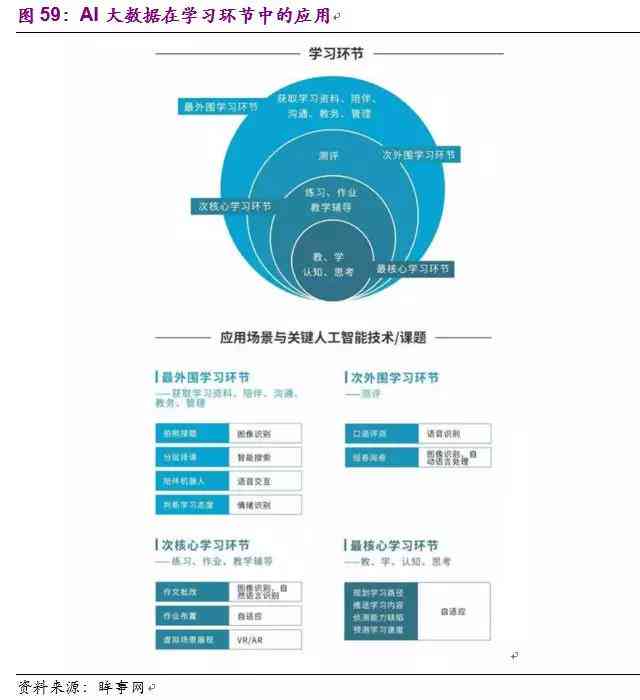 线上互动AI课程培训机构：精选推荐与教学平台一览