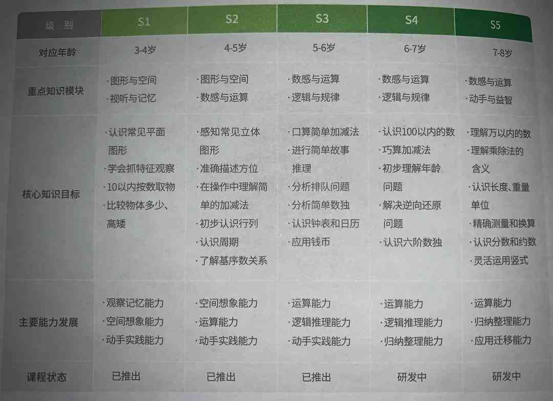 斑马AI培训三天课程价值与收益分析：快速掌握技能，投资回报详解