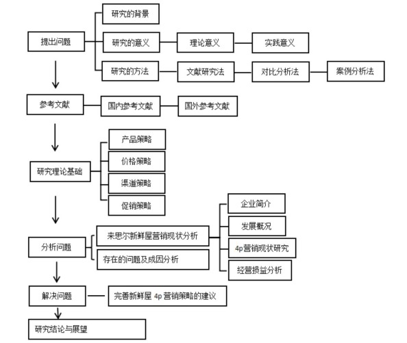 智能写作工具课题研究报告撰写方法与步骤解析