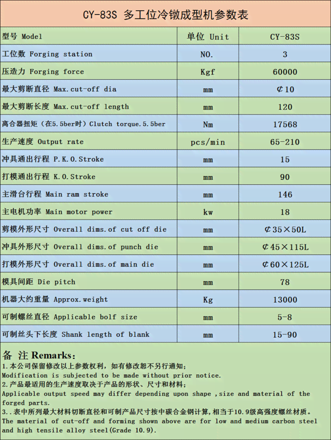 春日CP：CBF-134L价格，CBP冷镦机型号及CBP_206L冷锻机不送料原因解析