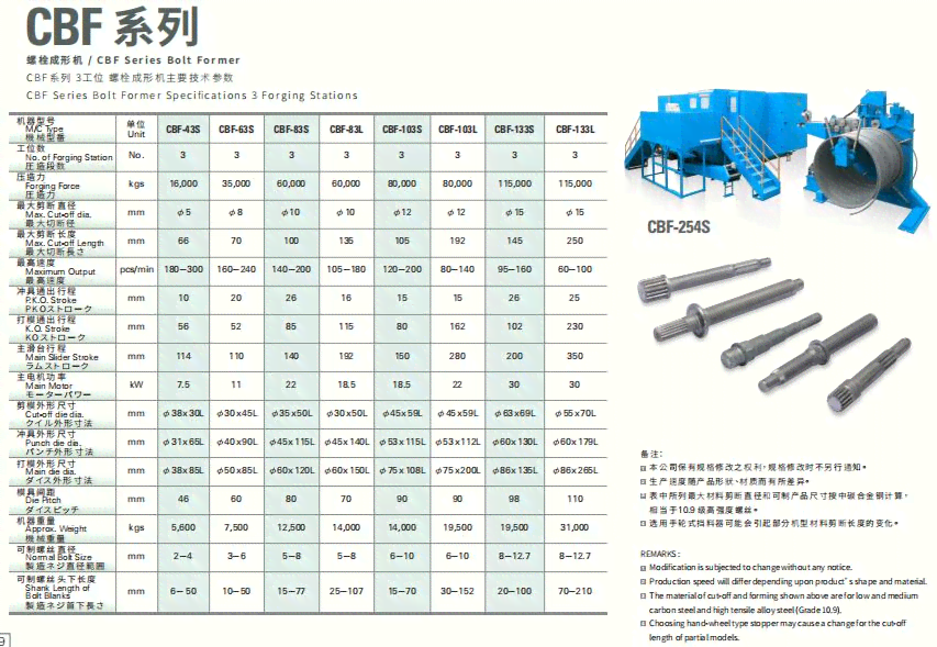 春日CP：CBF-134L价格，CBP冷镦机型号及CBP_206L冷锻机不送料原因解析