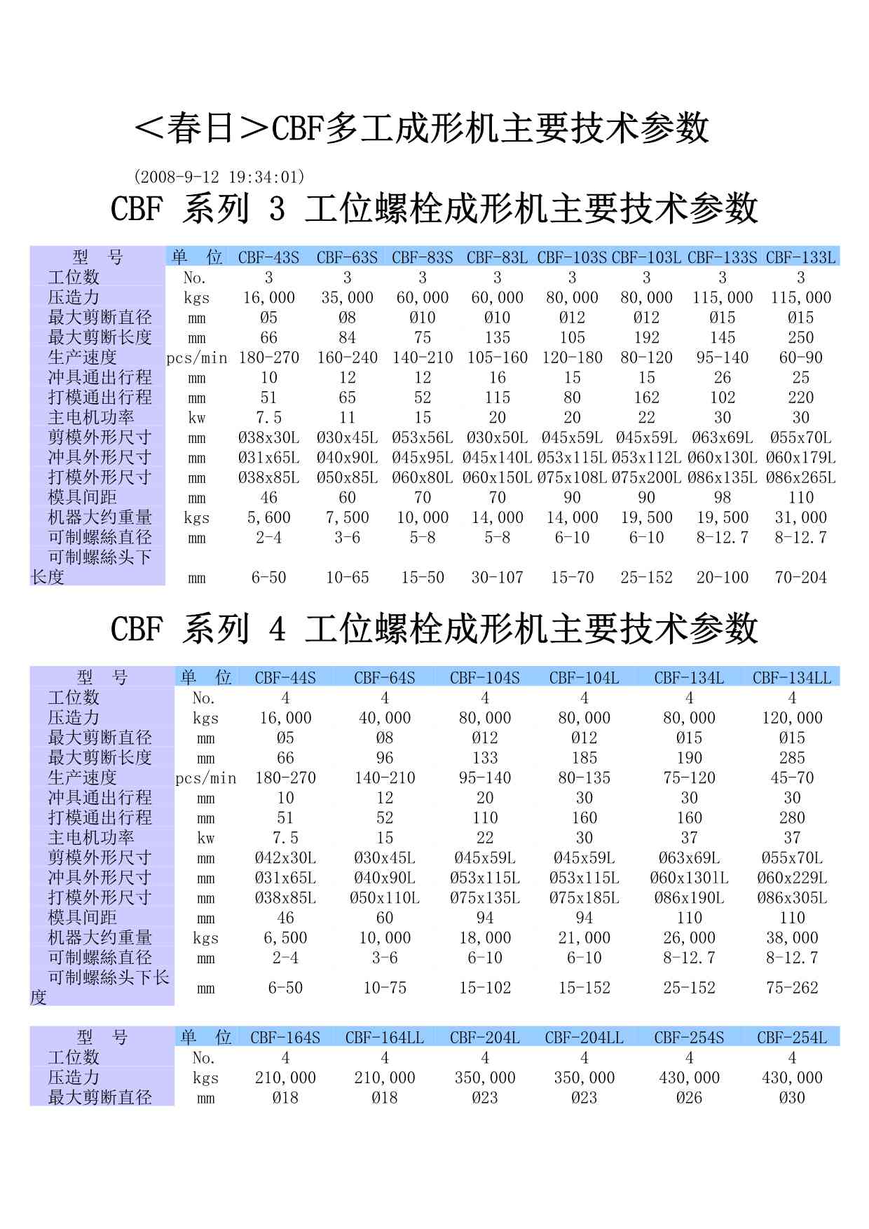 春日CP：CBF-134L价格，CBP冷镦机型号及CBP_206L冷锻机不送料原因解析