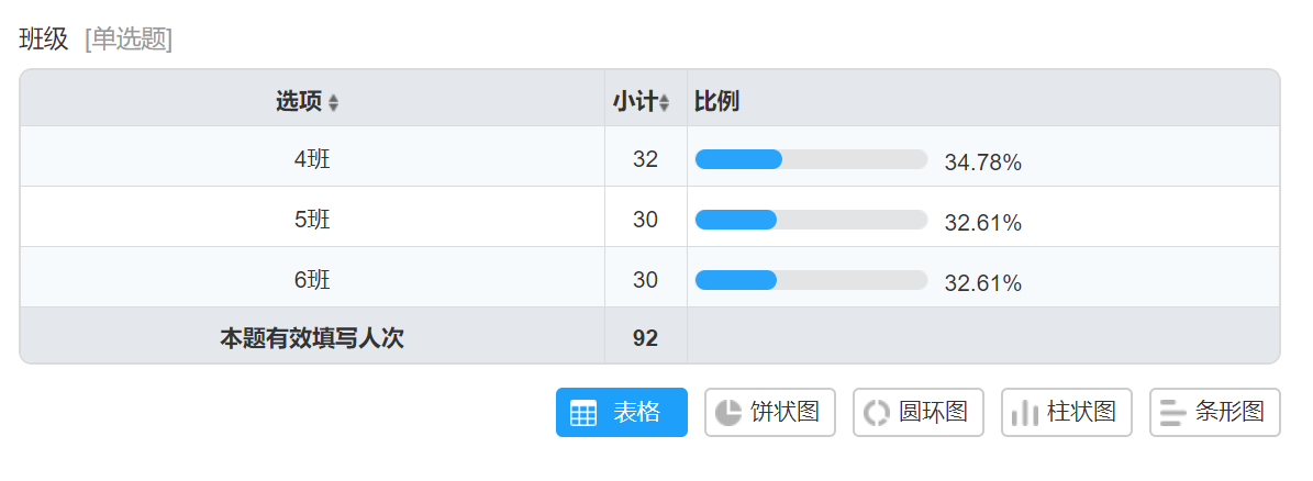 问卷星如何自己编造数据并生成统计数据