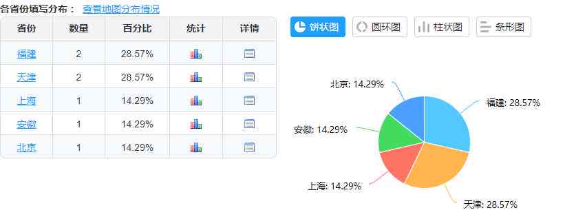 问卷星如何自己编造数据并生成统计数据