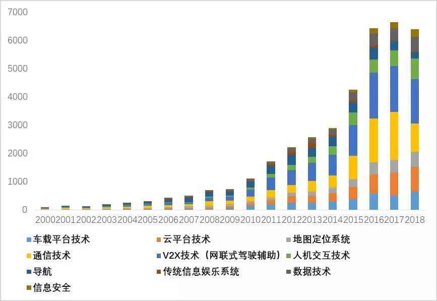 ai写作管家是免费吗安全吗：探究其使用成本与数据安全