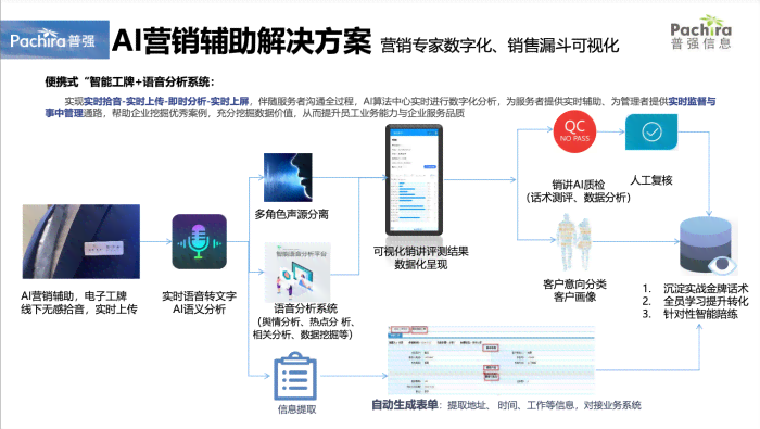 全面解析：AI工具在运营领域的多样化生成应用，助力高效内容创作与推广