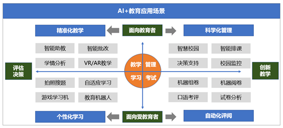 探究AI写作助手在教育领域的应用：挑战、机遇与未来发展策略