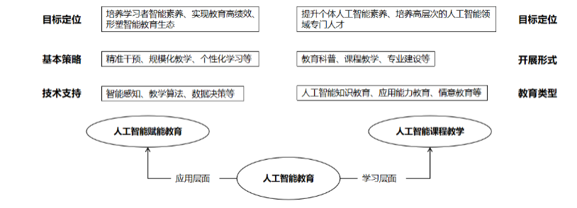 探究AI写作助手在教育领域的应用：挑战、机遇与未来发展策略