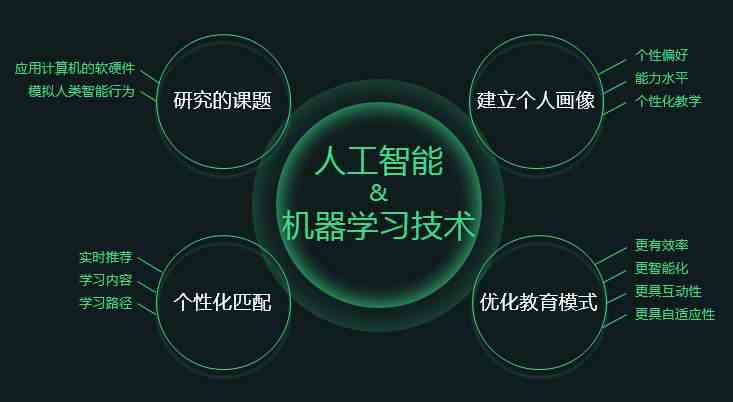 探究AI写作助手在教育领域的应用：挑战、机遇与未来发展策略