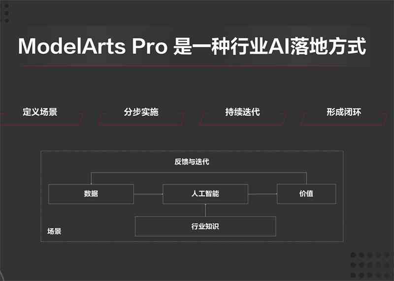 如何利用AI工具高效生成优质好东西文件的方法与步骤