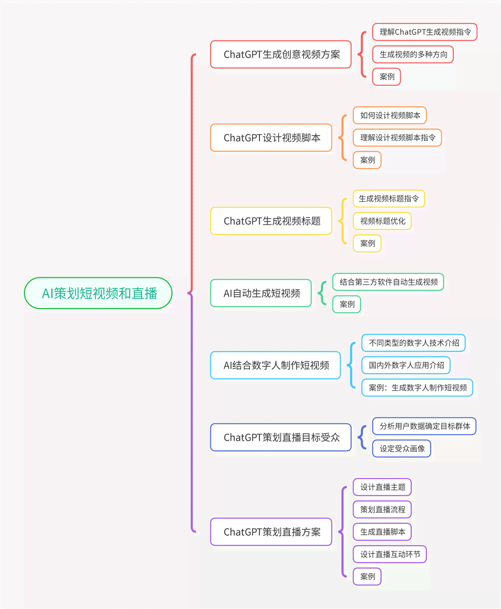 如何利用AI工具高效生成优质好东西文件的方法与步骤