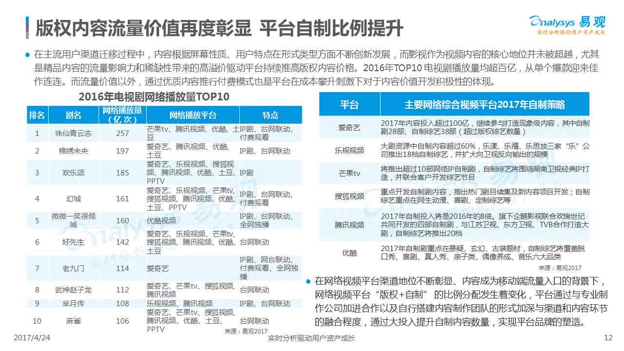 2023最新写作软件综合评测与排行榜：功能、性能、用户评价全面解析