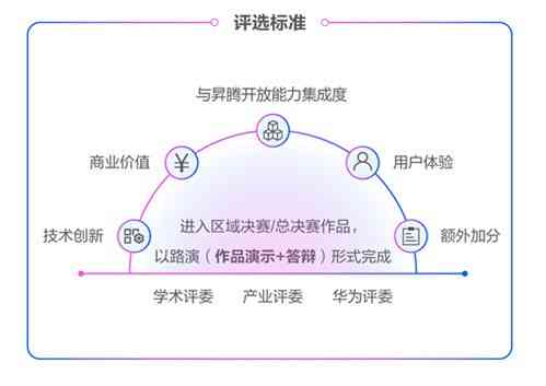 揭秘AI写作：深入解析其背后的核心技术与应用前景