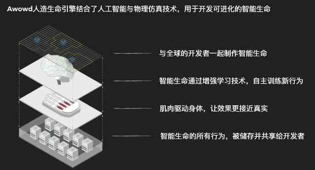 揭秘AI写作：深入解析其背后的核心技术与应用前景