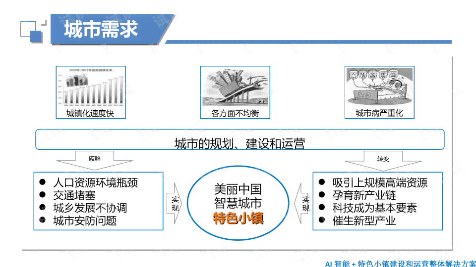 ai绘画生成侵权吗：安全性与应对策略及自动生成软件探究