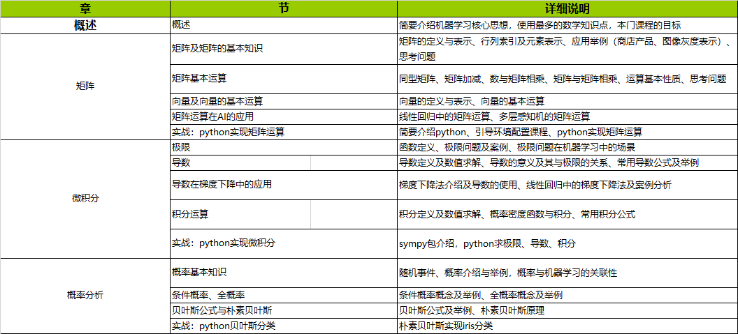 人工智能实战培训课程：学流程与开课流程表详解